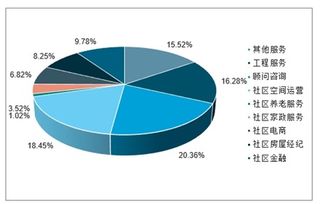 物業(yè)管理市場分析報(bào)告 2020 2026年中國物業(yè)管理行業(yè)全景調(diào)研及發(fā)展前景預(yù)測報(bào)告 