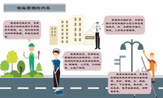一圖看懂物業管理到底管什么
