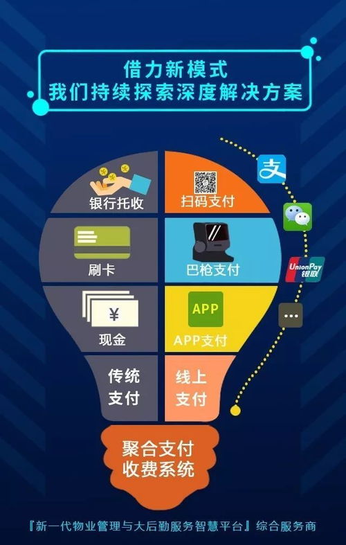 2017深圳首屆國(guó)際物業(yè)管理產(chǎn)業(yè)博覽會(huì)最新劇透,四格互聯(lián)有大招