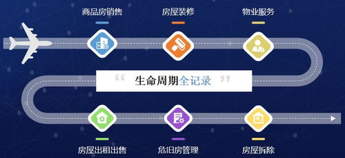 期待 我市物業管理即將進入 e時代