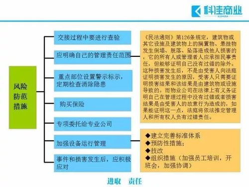 物業管理過程中常見的十大風險及規避措施