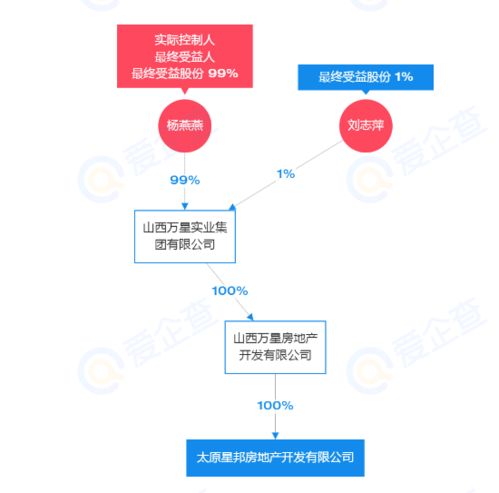土拍快訊丨太原星邦房地產以3.369億摘得小店區一宗商住地塊