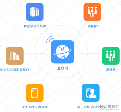 物業管理系統的核心功能與行業價值